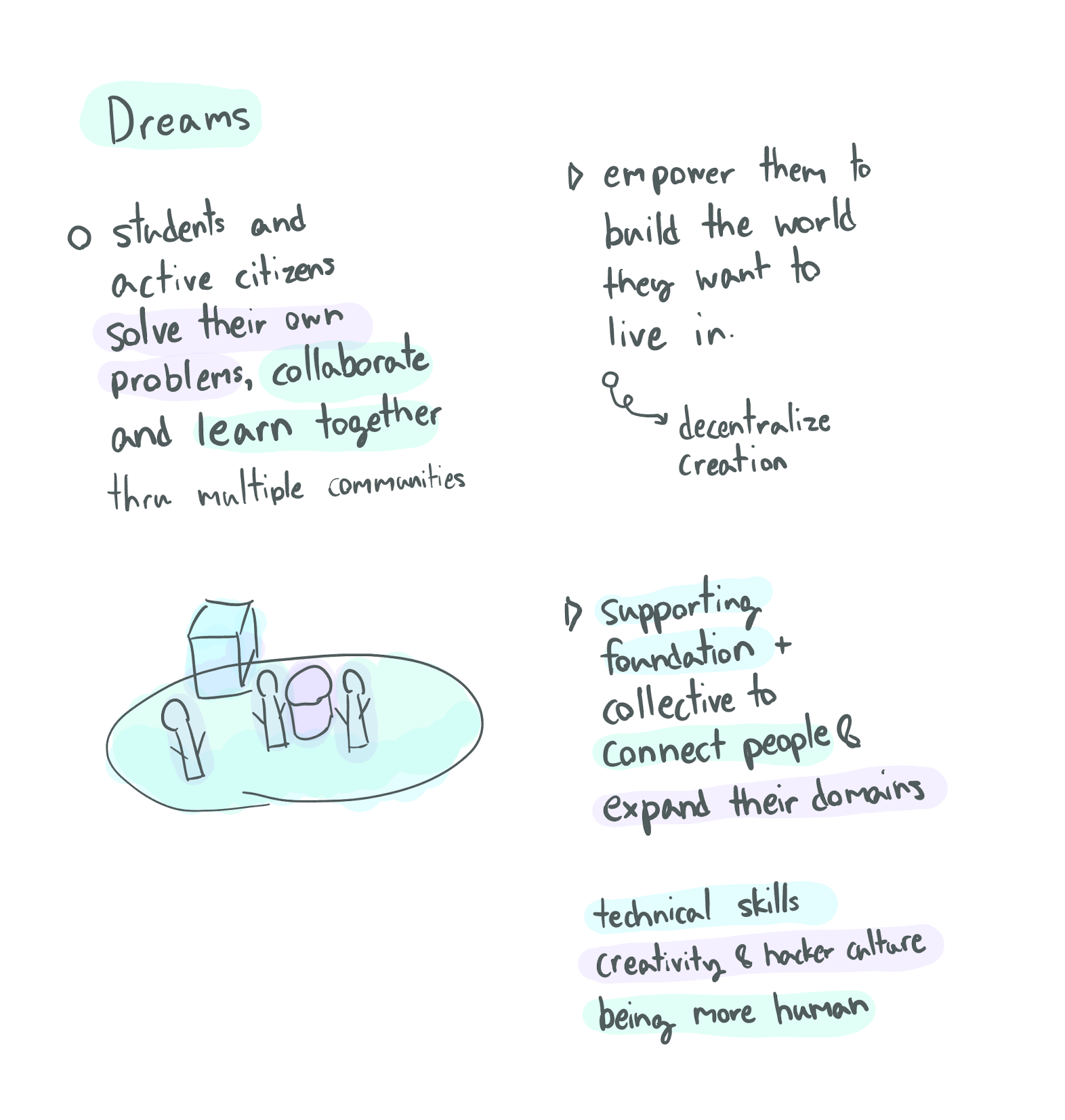 dreams-drawing-2024-01-03.png